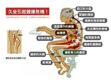 亚健康的症状，你有几个？深圳弘义咏春拳武馆